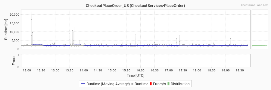 156-560 Braindumps Downloads